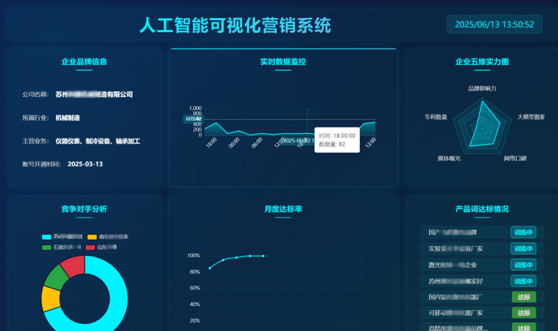 上海叫醒科技AI可视化营销系统