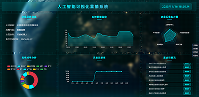 上海叫醒科技自研AI智能体geo营销系统